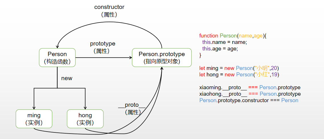 __proto__/prototype