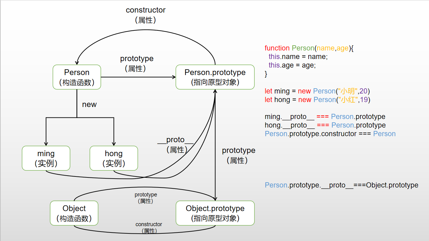 __proto__/prototype